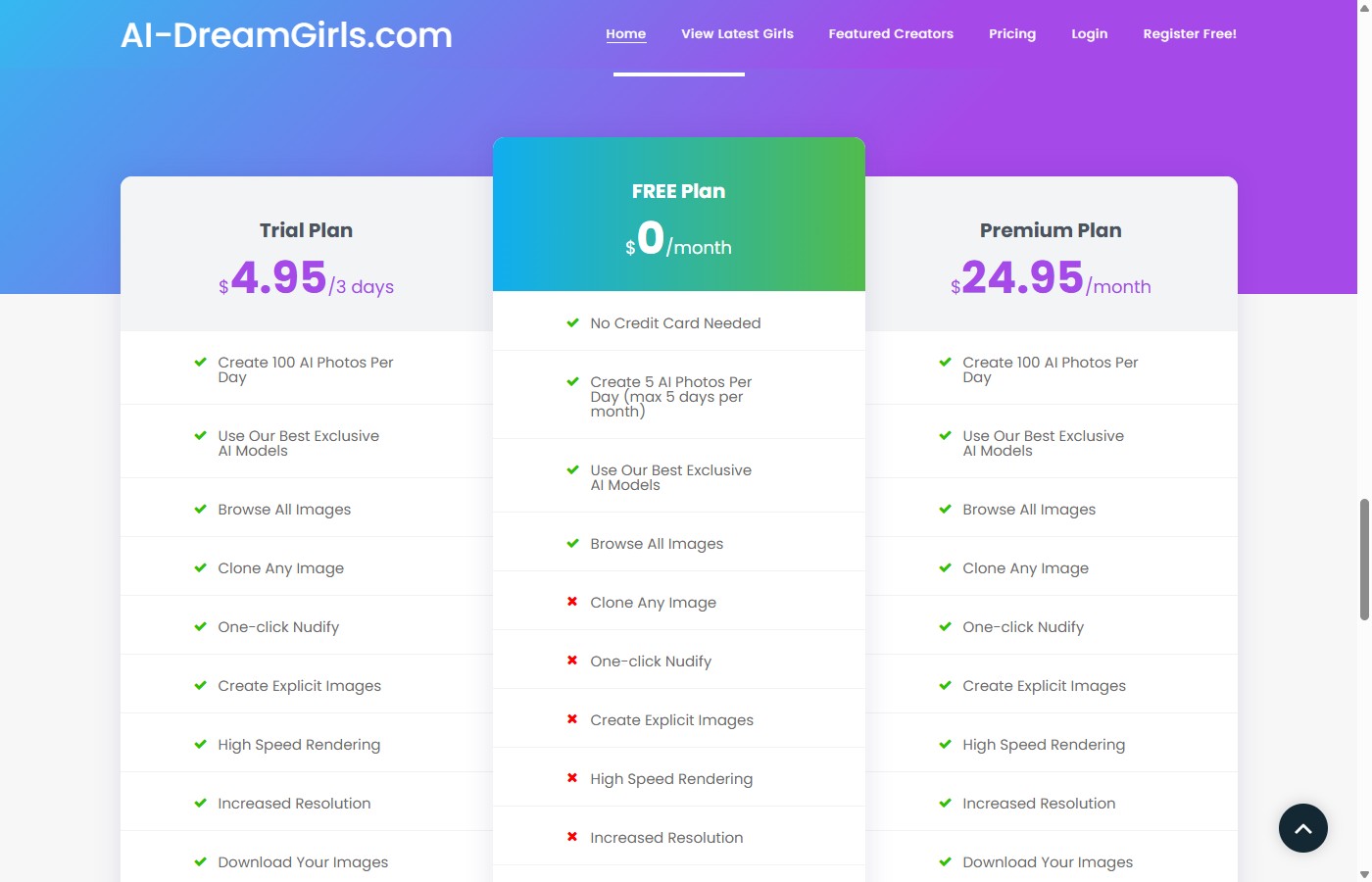 AI-Dreamgirls pricing page showing Trial Plan at $4.95/3 days, Free Plan at $0/month, and Premium Plan at $24.95/month with feature comparison